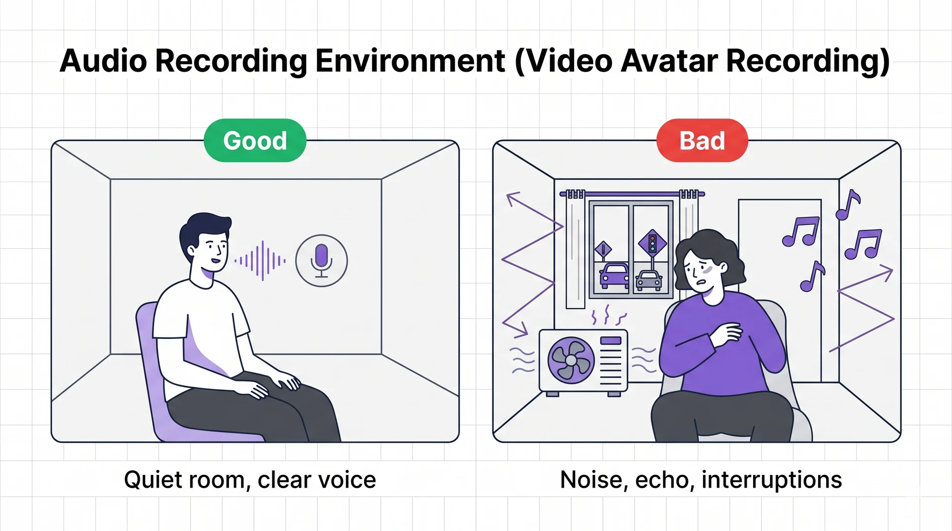 Audio recording environment: good quiet room with clear voice and microphone; bad room with traffic noise, fan or AC hum, echo, and interruptions.